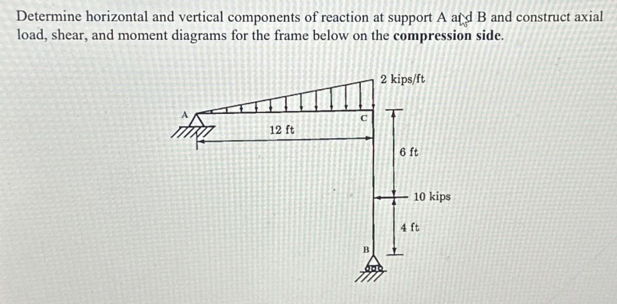 Determine horizontal and vertical components of reaction at support A and B and construct axial
load, shear, and moment diagrams for the frame below on the compression side.
Ha
12 ft
C
B
2 kips/ft
6 ft
10 kips
4 ft