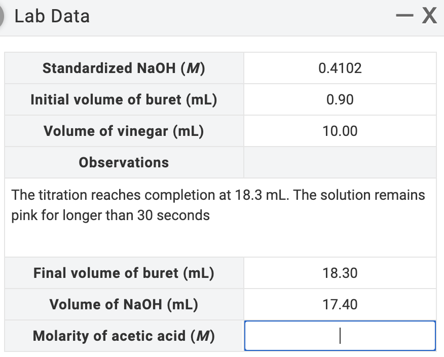 Lab Data
- X
Standardized NaOH (M)
0.4102
Initial volume of buret (mL)
0.90
Volume of vinegar (mL)
10.00
Observations
The titration reaches completion at 18.3 mL. The solution remains
pink for longer than 30 seconds
Final volume of buret (mL)
18.30
Volume of NaOH (mL)
17.40
Molarity of acetic acid (M)
