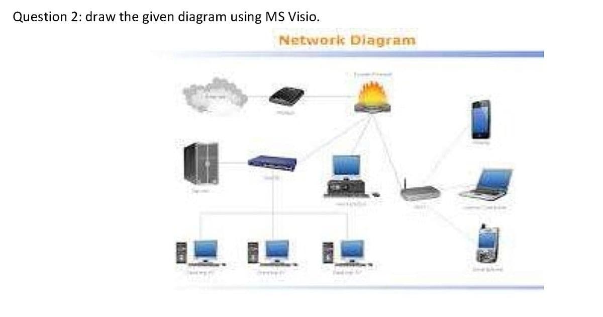 Question 2: draw the given diagram using MS Visio.
Network Diagram
