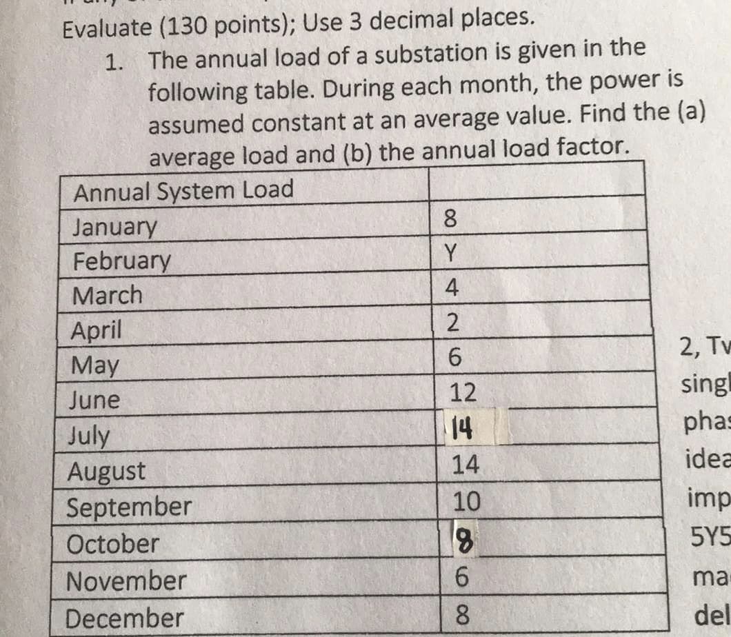 Evaluate (130 points); Use 3 decimal places.
1. The annual load of a substation is given in the
following table. During each month, the power is
assumed constant at an average value. Find the (a)
average load and (b) the annual load factor.
Annual System Load
January
February
March
8
Y
4
April
May
26
2
6
2, Tv
June
12
sing
July
14
phas
August
14
idea
September
10
imp
October
8
5Y5
November
December
68
6
ma
del