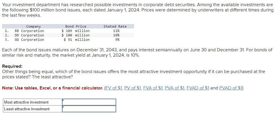 Your investment department has researched possible investments in corporate debt securities. Among the available investments are
the following $100 million bond issues, each dated January 1, 2024. Prices were determined by underwriters at different times during
the last few weeks.
Company
1.
2.
BB Corporation
Bond Price
$ 109 million
Stated Rate
11%
DD Corporation
$ 100 million
3.
GG Corporation
$ 91 million
10%
9%
Each of the bond issues matures on December 31, 2043, and pays interest semiannually on June 30 and December 31. For bonds of
similar risk and maturity, the market yield at January 1, 2024, is 10%.
Required:
Other things being equal, which of the bond issues offers the most attractive investment opportunity if it can be purchased at the
prices stated? The least attractive?
Note: Use tables, Excel, or a financial calculator. (FV of $1, PV of $1. FVA of $1, PVA of $1, FVAD of $1 and PVAD of $1)
Most attractive investment
Least attractive investment