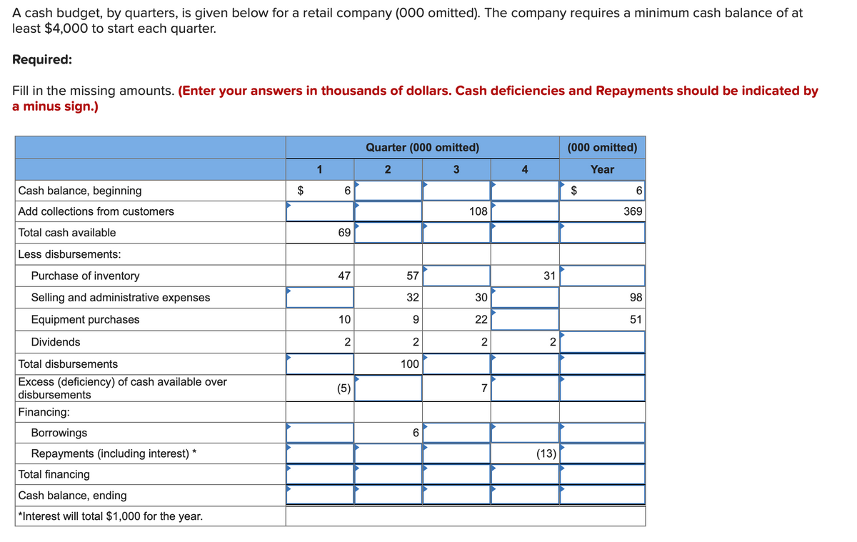 A cash budget, by quarters, is given below for a retail company (000 omitted). The company requires a minimum cash balance of at
least $4,000 to start each quarter.
Required:
Fill in the missing amounts. (Enter your answers in thousands of dollars. Cash deficiencies and Repayments should be indicated by
a minus sign.)
Cash balance, beginning
Add collections from customers
Total cash available
1
CO
6
69
Quarter (000 omitted)
(000 omitted)
2
3
4
Year
108
369
Less disbursements:
Purchase of inventory
47
57
31
Selling and administrative expenses
32
30
98
Equipment purchases
10
9
22
51
Dividends
2
2
2
2
Total disbursements
Excess (deficiency) of cash available over
100
(5)
7
disbursements
Financing:
Borrowings
Repayments (including interest) *
Total financing
Cash balance, ending
*Interest will total $1,000 for the year.
Co
6
(13)