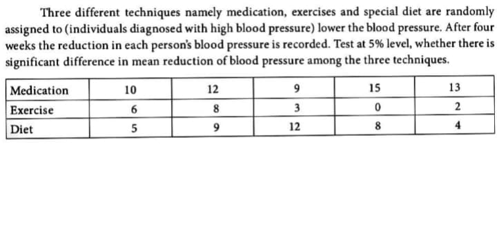 Three different techniques namely medication, exercises and special diet are randomly
assigned to (individuals diagnosed with high blood pressure) lower the blood pressure. After four
weeks the reduction in each person's blood pressure is recorded. Test at 5% level, whether there is
significant difference in mean reduction of blood pressure among the three techniques.
Medication
10
12
15
13
Exercise
8
3
2
Diet
5
12
8
4

