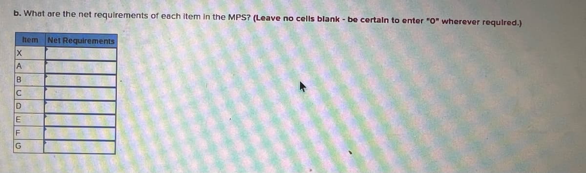 b. What are the net requirements of each item in the MPS? (Leave no cells blank - be certain to enter "0" wherever required.)
hem Net Requirements
X
A
B
C
D
E
F
G