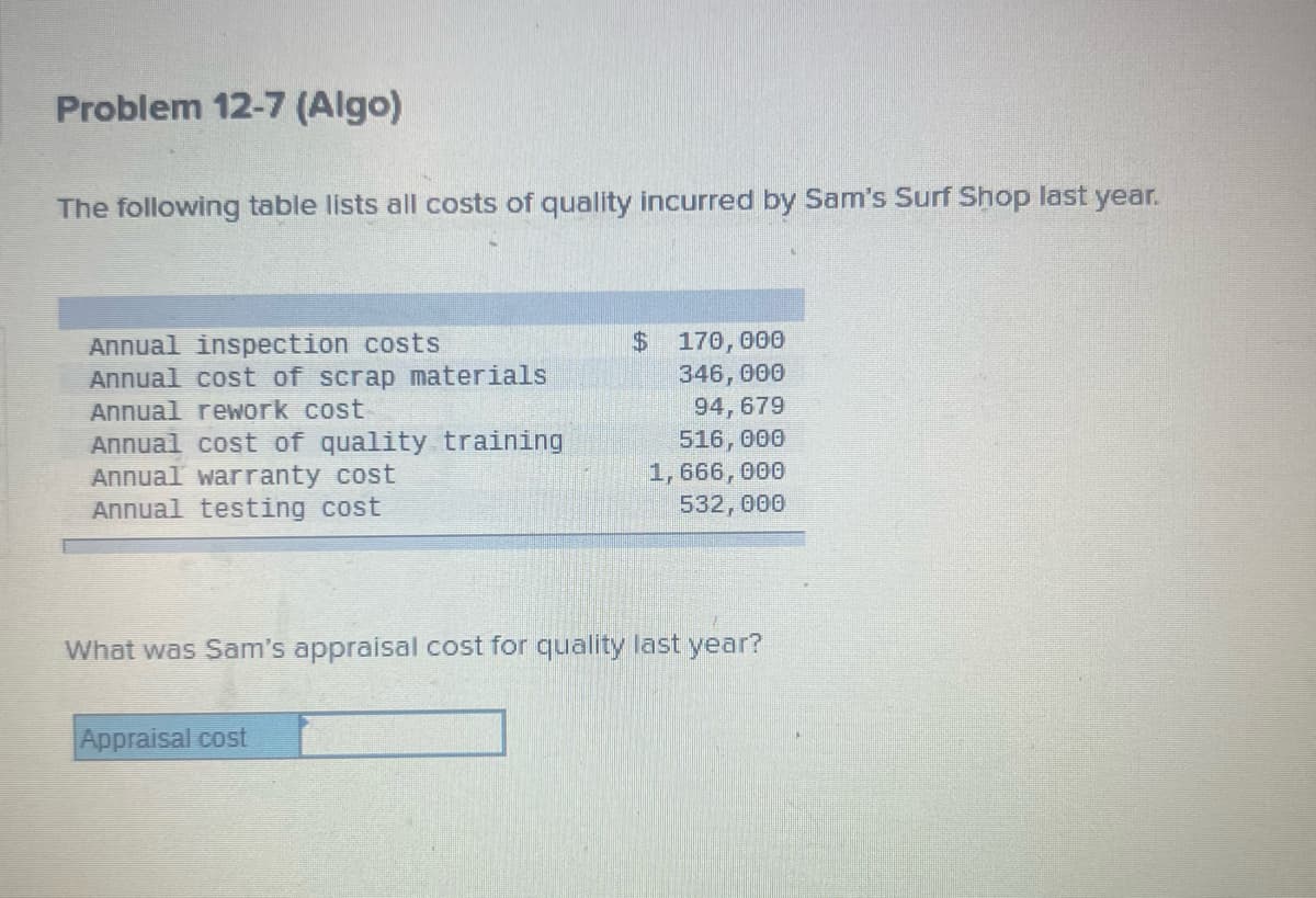Problem 12-7 (Algo)
The following table lists all costs of quality incurred by Sam's Surf Shop last year.
Annual inspection costs
Annual cost of scrap materials
Annual rework cost
Annual cost of quality training
Annual warranty cost
Annual testing cost
$ 170,000
346,000
Appraisal cost
94, 679
516, 000
1, 666, 000
532, 000
What was Sam's appraisal cost for quality last year?