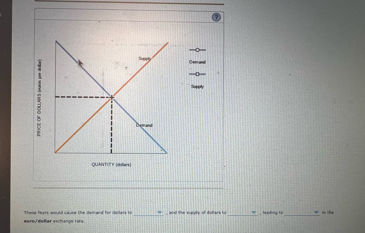 Supply
Demand
Supply
Demand
QUANTITY (dolars)
These fears would cause the demand for dollars to
, and the sup ply of dollars to
leading to
In the
euro/dollar exchange rate.
PRICE OF DOLLARS (euros per dollar)
