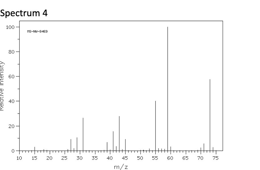 Spectrum 4
Relative intensity
100
80-
60
40
20
0
10
MS-NW-8469
15
20
25
30
35
40 45
m/z
50
55
60 65
70
75