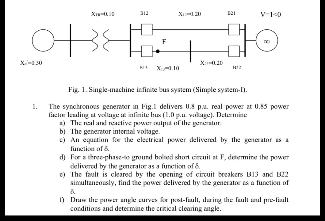 Xa=0.30
B12
1.
XTR=0.10
어
OHE 30
X12=0.20
F
B13 X13=0.10
B21
X23-0.20
V=1<0
B22
Fig. 1. Single-machine infinite bus system (Simple system-I).
The synchronous generator in Fig.1 delivers 0.8 p.u. real power at 0.85 power
factor leading at voltage at infinite bus (1.0 p.u. voltage). Determine
a) The real and reactive power output of the generator.
b) The generator internal voltage.
c) An equation for the electrical power delivered by the generator as a
function of 8.
d)
For a three-phase-to ground bolted short circuit at F, determine the power
delivered by the generator as a function of 8.
e)
The fault is cleared by the opening of circuit breakers B13 and B22
simultaneously, find the power delivered by the generator as a function of
8.
f) Draw the power angle curves for post-fault, during the fault and pre-fault
conditions and determine the critical clearing angle.
