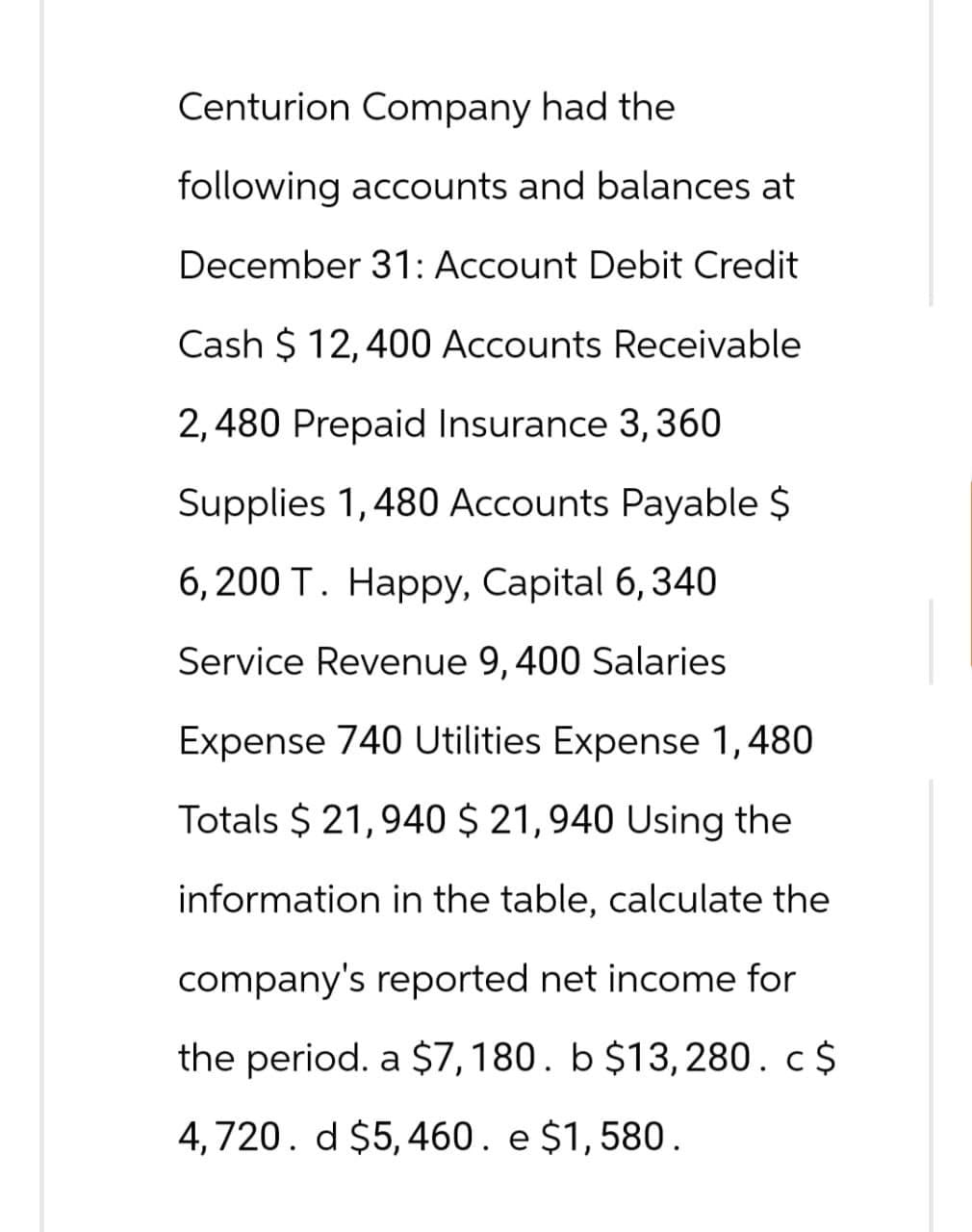 Centurion Company had the
following accounts and balances at
December 31: Account Debit Credit
Cash $12, 400 Accounts Receivable
2,480 Prepaid Insurance 3, 360
Supplies 1,480 Accounts Payable $
6,200 T. Happy, Capital 6,340
Service Revenue 9, 400 Salaries
Expense 740 Utilities Expense 1,480
Totals $ 21,940 $ 21,940 Using the
information in the table, calculate the
company's reported net income for
the period. a $7,180. b $13, 280.c$
4,720. d $5,460. e $1,580.
