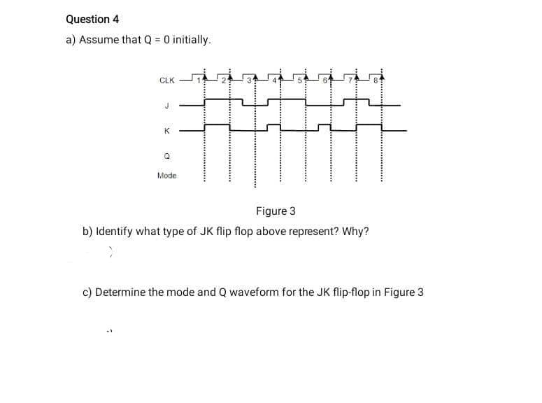 Question 4
a) Assume that Q = 0 initially.
CLK
K.
Mode
Figure 3
b) Identify what type of JK flip flop above represent? Why?
c) Determine the mode and Q waveform for the JK flip-flop in Figure 3
