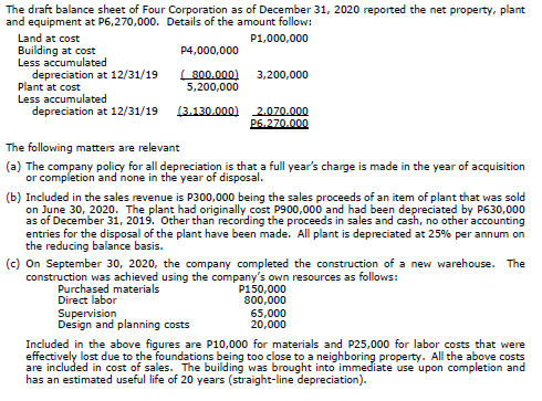 The draft balance sheet of Four Corporation as of December 31, 2020 reported the net property, plant
and equipment at P6,270,000. Details of the amount follow:
Land at cost
Building at cost
Less accumulated
depreciation at 12/31/19
Plant at cost
Less accumulated
depreciation at 12/31/19
P1,000,000
P4,000,000
800.000)
5,200,000
3,200,000
(3.130.000)
2.070.000
P6.270.000
The following matters are relevant
(a) The company policy for all depreciation is that a full year's charge is made in the year of acquisition
or completion and none in the year of disposal.
(b) Included in the sales revenue is P300,000 being the sales proceeds of an item of plant that was sold
on June 30, 2020. The plant had originally cost P900,000 and had been depreciated by P630,000
as of December 31, 2019. Other than recording the proceeds in sales and cash, no otheraccounting
entries for the disposal of the plant have been made. All plant is depreciated at 25% per annum on
the reducing balance basis.
(c) On September 30, 2020, the company completed the construction of a new warehouse. The
construction was achieved using the company's own resources as follows:
Purchased materials
Direct labor
Supervision
Design and planning costs
P150,000
800,000
65,000
20,000
Included in the above figures are P10,000 for materials and P25,000 for labor costs that were
effectively lost due to the foundations being too close to a neighboring property. All the above costs
are included in cost of sales. The building was brought into immediate use upon completion and
has an estimated useful life of 20 years (straight-line depreciation).

