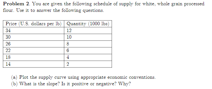 Problem 2. You are given the following schedule of supply for white, whole grain processed
flour. Use it to answer the following questions.
Price (U.S. dollars per lb) Quantity (1000 lbs)
34
30
F8888
26
22
18
14
12
10
8
6
4
2
(a) Plot the supply curve using appropriate economic conventions.
(b) What is the slope? Is it positive or negative? Why?