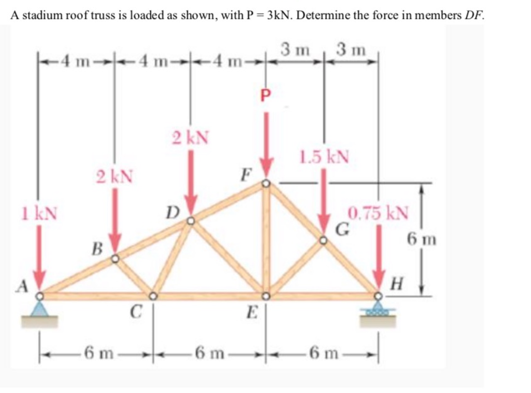A stadium roof truss is loaded as shown, with P = 3kN. Determine the force in members DF.
3 m
3 m
4m-4 m--41
P
2 kN
1.5 kN
2 kN
F
1 kN
D
0.75 kN
G
6 m
B
H
C
E
6 m
-6 m-
6 m
