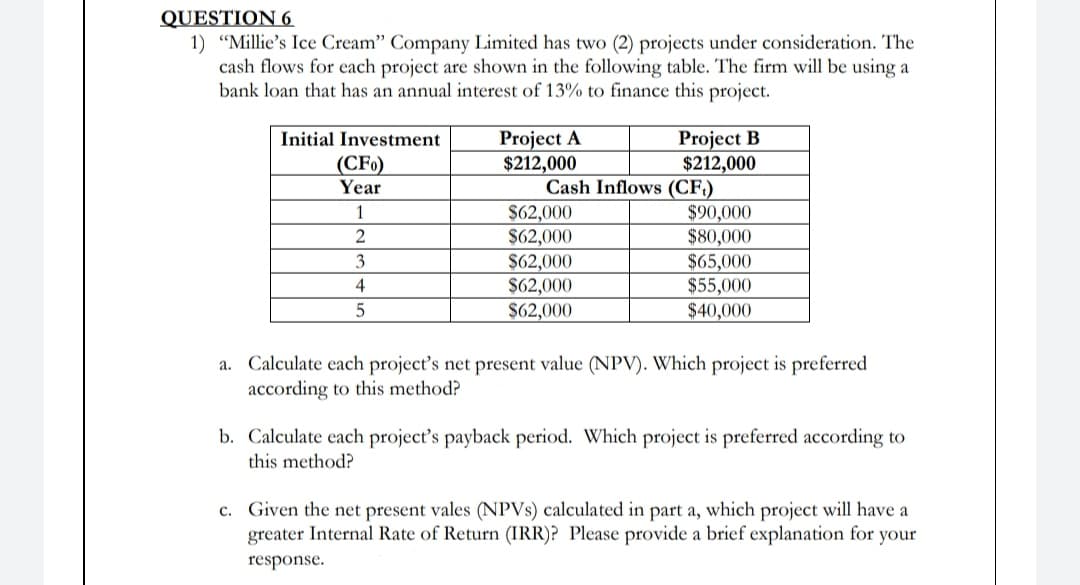 QUESTION 6
1) "Millie's Ice Cream" Company Limited has two (2) projects under consideration. The
cash flows for each project are shown in the following table. The firm will be using a
bank loan that has an annual interest of 13% to finance this project.
Project A
$212,000
Project B
$212,000
Cash Inflows (CF,)
$90,000
$80,000
Initial Investment
(CFo)
Year
1
$62,000
$62,000
$62,000
$62,000
$62,000
3
$65,000
$55,000
$40,000
4
a. Calculate each projecť's net present value (NPV). Which project is preferred
according to this method?
b. Calculate each project's payback period. Which project is preferred according to
this method?
c. Given the net present vales (NPVS) calculated in part a, which project will have a
greater Internal Rate of Return (IRR)? Please provide a brief explanation for your
response.
