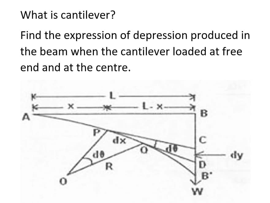 What is cantilever?
Find the expression of depression produced in
the beam when the cantilever loaded at free
end and at the centre.
A
X
de
dx
R
L-X-
B
utei
B*
W
dy