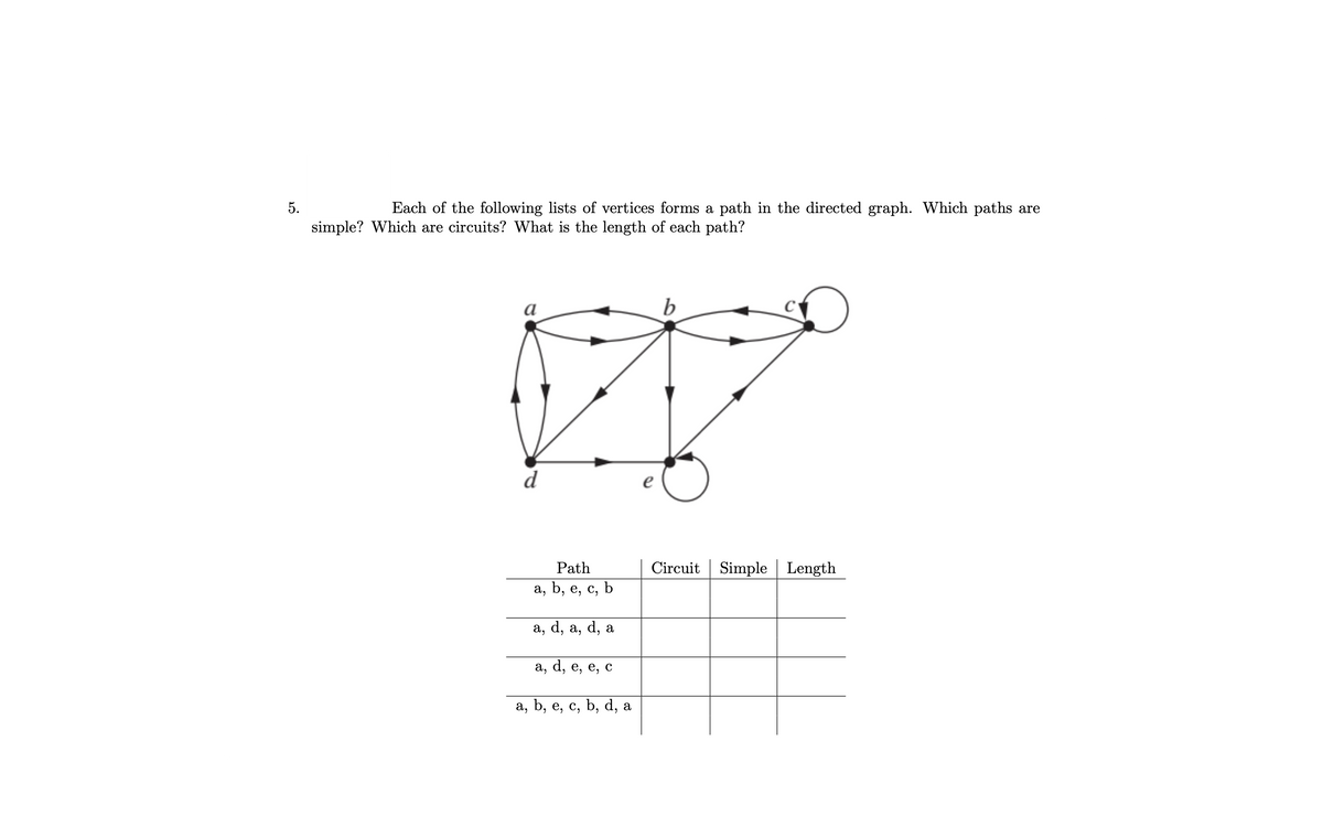 5.
Each of the following lists of vertices forms a path in the directed graph. Which paths are
simple? Which are circuits? What is the length of each path?
a
d
Path
a, b, e, c, b
a, d, a, d, a
a, d, e, e, c
a, b, e, c, b, d, a
C
Circuit Simple Length