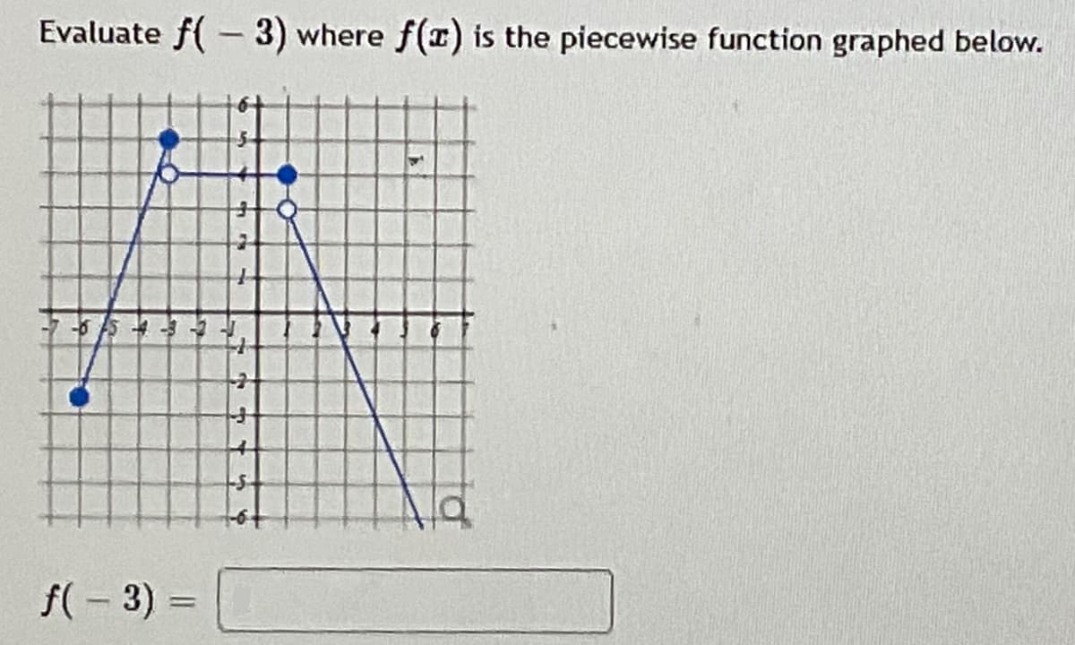 Evaluate f( -3) where f(r) is the piecewise function graphed below.
f(- 3) =
