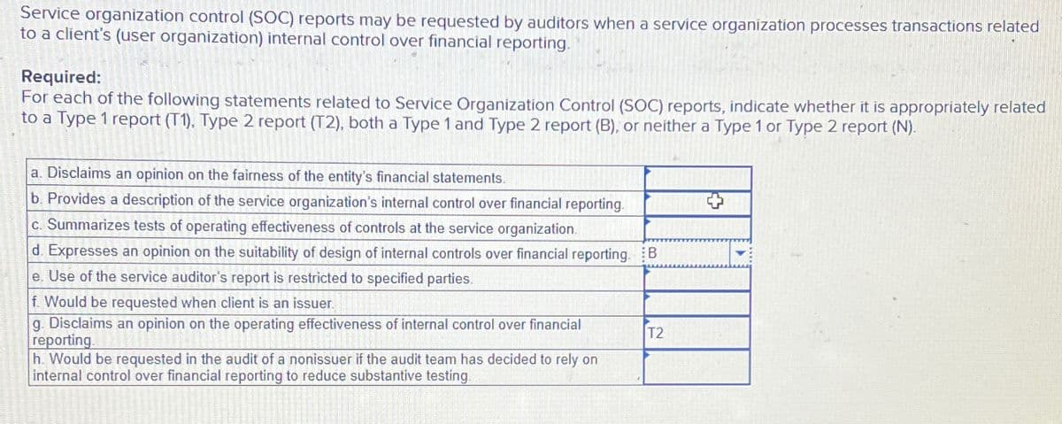 Service organization control (SOC) reports may be requested by auditors when a service organization processes transactions related
to a client's (user organization) internal control over financial reporting.
Required:
For each of the following statements related to Service Organization Control (SOC) reports, indicate whether it is appropriately related
to a Type 1 report (T1), Type 2 report (T2), both a Type 1 and Type 2 report (B), or neither a Type 1 or Type 2 report (N).
a. Disclaims an opinion on the fairness of the entity's financial statements.
b. Provides a description of the service organization's internal control over financial reporting.
c. Summarizes tests of operating effectiveness of controls at the service organization.
d. Expresses an opinion on the suitability of design of internal controls over financial reporting. B
e. Use of the service auditor's report is restricted to specified parties.
f. Would be requested when client is an issuer.
g. Disclaims an opinion on the operating effectiveness of internal control over financial
reporting
h. Would be requested in the audit of a nonissuer if the audit team has decided to rely on
internal control over financial reporting to reduce substantive testing.
T2