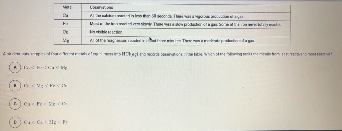 Metal
Observations
Ca
All the calcium reacted in less than 30 seconds. There was a vigorous production of a gas.
Fe
Most of the iron reacted very slowly. There was a slow production of a gas. Some of the iron never totally reacted.
Cu
No visible reaction.
Mg
All of the magnesium reacted in abbut three minutes. There was a moderate production of a gas.
A student puts samples of four different metals of equal mass into HC1(ag) and records observations in the table. Which of the following ranks the metals from least reactive to most reactive?
A
Ca < Fe < Cu < Mg
Ca < Mg < Fe < Cu
C
Cu < Fe < Mg < Ca
Cu < Ca < Mg < Fe
