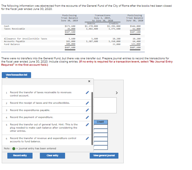 The following information was abstracted from the accounts of the General Fund of the City of Rome after the books had been closed
for the fiscal year ended June 30, 2020.
Cash
Taxes Receivable
Allowance for Uncollectible Taxes
Accounts Payable
Fund Balance
View transaction llest
Postclosing
Trial Balance
June 30, 2019
$571,600
36,000
$687,608
5,608
182,808
500,000
$607,608
Clear entry
1 Record the transfer of taxes receivable to revenues
control account.
2 Record the receipt of taxes and the uncollectibles.
3 Record the expenditures payable.
4 Record the payment of expenditure.
5 Record the transfer out of general fund. Hint: This is the
plug needed to make cash balance after considering the
other entries.
6 Record the transfer of revenue and expenditure control
accounts to fund balance.
Note: = journal entry has been entered
Record entry
Transactions
July 1, 2019,
to June 30, 2020
Debits
$1,370,000
1,482,488
5,600
1,387,600
X
There were no transfers into the General Fund, but there was one transfer out. Prepare journal entries to record the transactions for
the fiscal year ended June 30, 2020. Include closing entries. (If no entry is required for a transaction/event, select "No Journal Entry
Required" in the first account field.)
Credits
$1,396,800
1,375,608
Credit
10,200
1,350,000
33,000
Postclosing
Trial Balance
June 30, 2020
View general Journal
$544,800
62,800
$607,600
10,200
64,400
533,000
$607,600