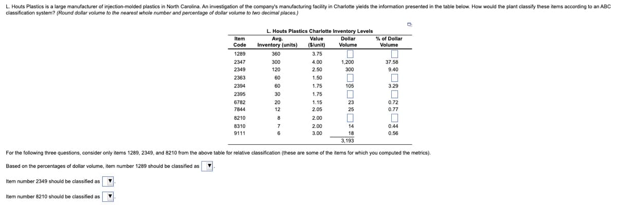 L. Houts Plastics is a large manufacturer of injection-molded plastics in North Carolina. An investigation of the company's manufacturing facility in Charlotte yields the information presented in the table below. How would the plant classify these items according to an ABC
classification system? (Round dollar volume to the nearest whole number and percentage of dollar volume to two decimal places.)
Item
Code
L. Houts Plastics Charlotte Inventory Levels
Avg.
Value
Inventory (units) ($/unit)
Dollar
Volume
% of Dollar
Volume
1289
360
3.75
2347
300
4.00
1,200
37.58
2349
120
2.50
300
9.40
2363
60
1.50
2394
60
1.75
105
3.29
2395
30
1.75
6782
20
1.15
23
0.72
7844
12
2.05
25
0.77
8210
8
2.00
8310
7
2.00
14
9111
6
3.00
18
0.44
0.56
3,193
For the following three questions, consider only items 1289, 2349, and 8210 from the above table for relative classification (these are some of the items for which you computed the metrics).
Based on the percentages of dollar volume, item number 1289 should be classified as
Item number 2349 should be classified as
Item number 8210 should be classified as