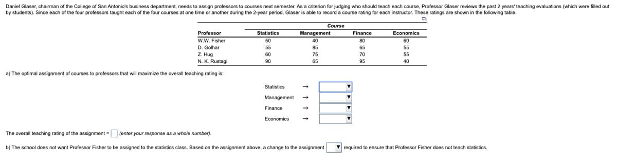 Daniel Glaser, chairman of the College of San Antonio's business department, needs to assign professors to courses next semester. As a criterion for judging who should teach each course, Professor Glaser reviews the past 2 years' teaching evaluations (which were filled out
by students). Since each of the four professors taught each of the four courses at one time or another during the 2-year period, Glaser is able to record a course rating for each instructor. These ratings are shown in the following table.
Professor
W.W. Fisher
Statistics
Course
Management
Finance
Economics
ETTIT
D. Golhar
Z. Hug
N. K. Rustagi
a) The optimal assignment of courses to professors that will maximize the overall teaching rating is:
The overall teaching rating of the assignment =☐ (enter your response as a whole number).
Statistics
Management
Finance
Economics
b) The school does not want Professor Fisher to be assigned to the statistics class. Based on the assignment above, a change to the assignment
required to ensure that Professor Fisher does not teach statistics.