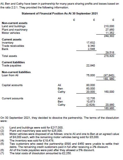 Ali, Ben and Cathy have been in partnership for many years sharing profits and losses based on
the ratio 2:2:1. They provided the following information.
Statement of Financial Position As At 30 September 2021
Non-current assets
Land and buildings
Plant and machinery
Motor vehicles
210,000
27,950
11,352
240,302
Current assets
Inventory
Trade receivables
Bank
17,632
9,340
2,548
29,518
278,820
Total assets
Current liabilities
Trade payables
22,840
Non-current liabilities
Loan from Ali
75,000
(97,840)
180, 980
Capital accounts
Ali
80,000
60,000
20,000
Ben
Cathy
180,000
Current accounts
Ali
12,735
10,873
(2,628)
Ben
Cathy
20,980
180,980
On 30 September 2021, they decided to dissolve the partnership. The terms of the dissolution
were:
(1)
(2)
(3)
Land and buildings were sold for £217,000.
Plant and machinery was sold for £25,000.
Motor vehicles were disposed of as follows: one to Ali and one to Ben at an agreed value
of £4,000 each, with the remaining motor vehicles being sold for £5,000.
The inventory was sold for £18,478.
Two customers who owed the partnership £590 and £450 were unable to settle their
debts. The remaining credit customers paid in full after receiving a 2% discount.
All of the trade payables were paid after they allowed a 5% discount
The total costs of dissolution amounted to £2,250.
(4)
(5)
(8)
(7)
