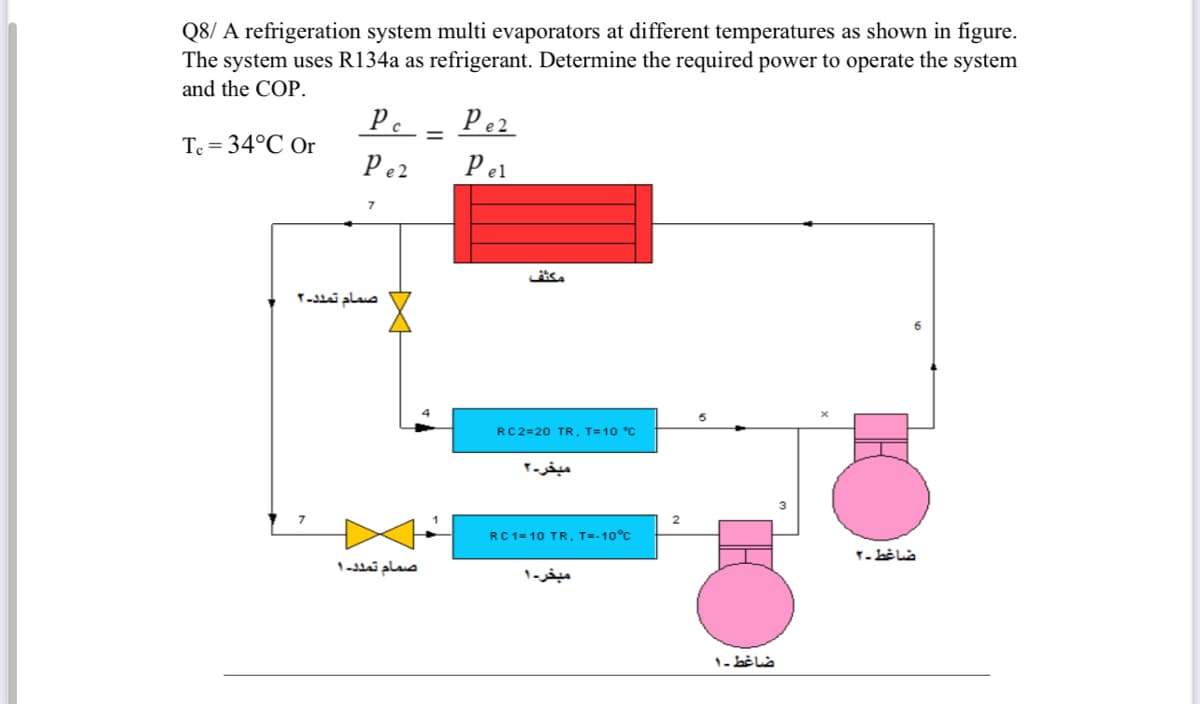 Q8/ A refrigeration system multi evaporators at different temperatures as shown in figure.
The system uses R134a as refrigerant. Determine the required power to operate the system
and the COP.
T = 34°C Or
Pc =
Pe2
7
صمام تمدد. ۲
صمام تمدد. ۱
Pe2
Pel
مكثف
RC2=20 TR, T=10 °C
RC 1 = 10 TR. T=-10°C
مبخر-۱
ضاغط -1
ضاغط -۲