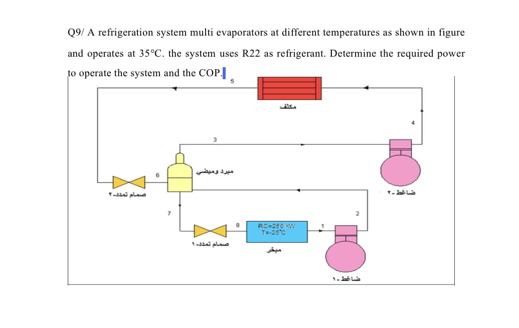 Q9/ A refrigeration system multi evaporators at different temperatures as shown in figure
and operates at 35°C. the system uses R22 as refrigerant. Determine the required power
to operate the system and the COP. ,
صمام تمدد.۲
6
3
مبرد وميضي
صمام تمدد. ۱
مكثف
RC=250 kW
T=-2C
ضاغط .1
ضاغط -۲