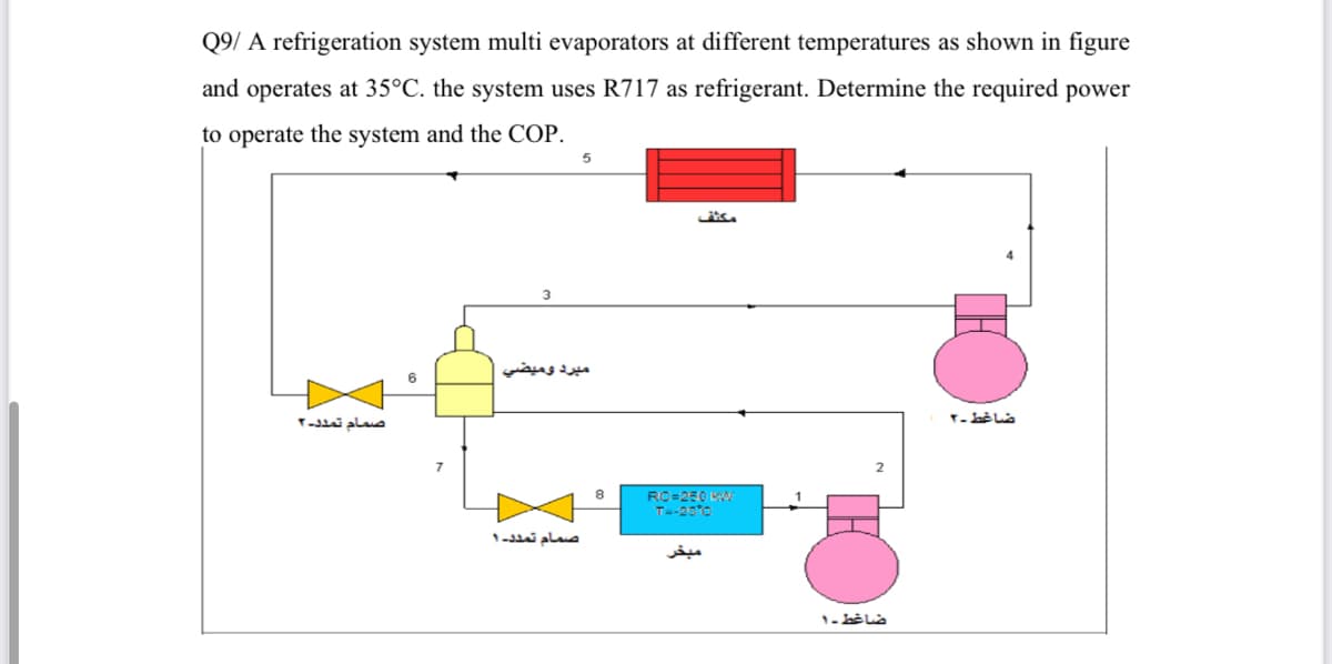 Q9/ A refrigeration system multi evaporators at different temperatures as shown in figure
and operates at 35°C. the system uses R717 as refrigerant. Determine the required power
to operate the system and the COP.
صمام تمدد. ۲
6
5
مبرد وميضي
صمام تمدد. ۱
مكثف
FE=250
ضاغط -1
ضاغط -۲