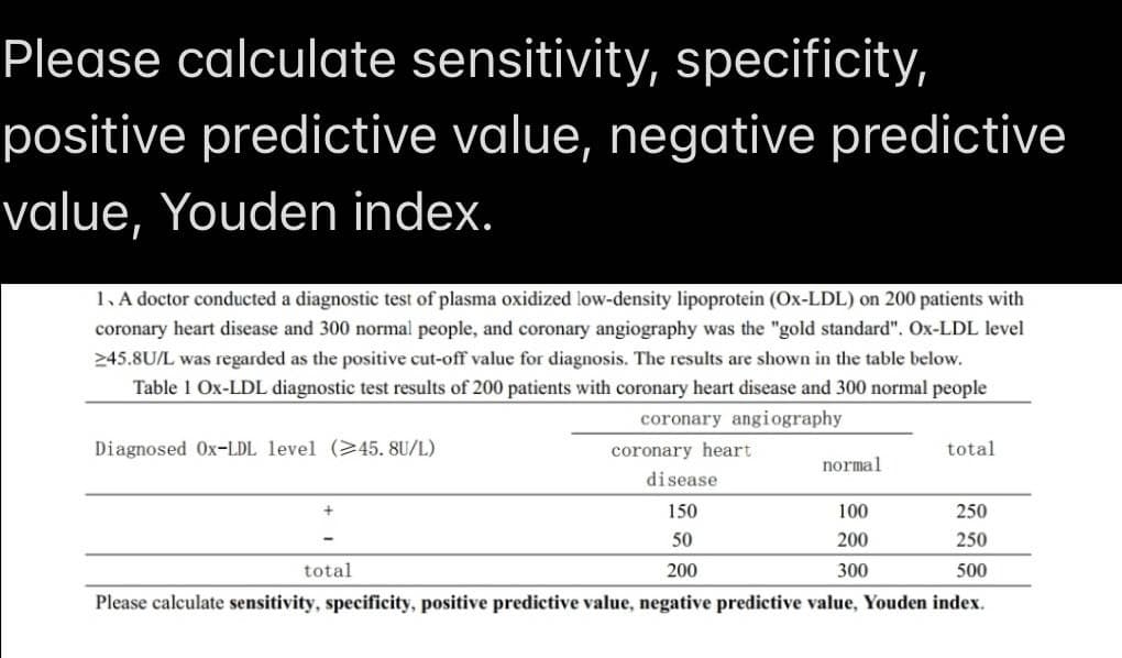 Please calculate sensitivity, specificity,
positive predictive value, negative predictive
value, Youden index.
1, A doctor conducted a diagnostic test of plasma oxidized low-density lipoprotein (Ox-LDL) on 200 patients with
coronary heart disease and 300 normal people, and coronary angiography was the "gold standard". Ox-LDL level
>45.8U/L was regarded as the positive cut-off value for diagnosis. The results are shown in the table below.
Table 1 Ox-LDL diagnostic test results of 200 patients with coronary heart disease and 300 normal people
coronary angiography
Diagnosed Ox-LDL level (>45. 8U/L)
coronary heart
total
normal
disease
150
100
250
50
200
250
total
200
300
500
Please calculate sensitivity, specificity, positive predictive value, negative predictive value, Youden index.
