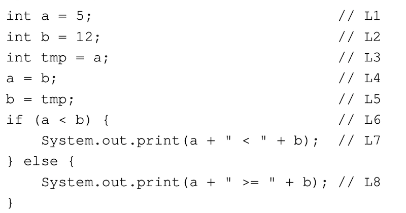 int a =
int b
int tmp = a;
bi
=
}
5;
a =
b =
tmp;
if (a < b) {
} else {
12;
System.out.print (a + " < " + b);
// L1
// L2
// L3
// L4
// L5
// L6
// L7
System.out.print (a + " >= " + b); // L8