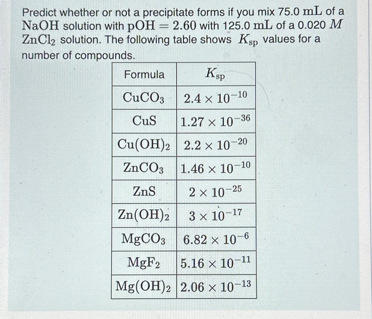 Predict whether or not a precipitate forms if you mix 75.0 mL of a
NaOH solution with pOH = 2.60 with 125.0 mL of a 0.020 M
ZnCl2 solution. The following table shows Ksp values for a
number of compounds.
Formula
Ksp
CuCO3
2.4 x 10-10
CuS
1.27 x 10-36
Cu(OH)2 2.2 × 10-20
ZnCO3 1.46 x 10-10
ZnS
2 x 10-25
Zn(OH)2
3 x 10-17
MgCO3
6.82 × 10-6
MgF2 5.16 x 10-11
Mg(OH)2 2.06 × 10-13