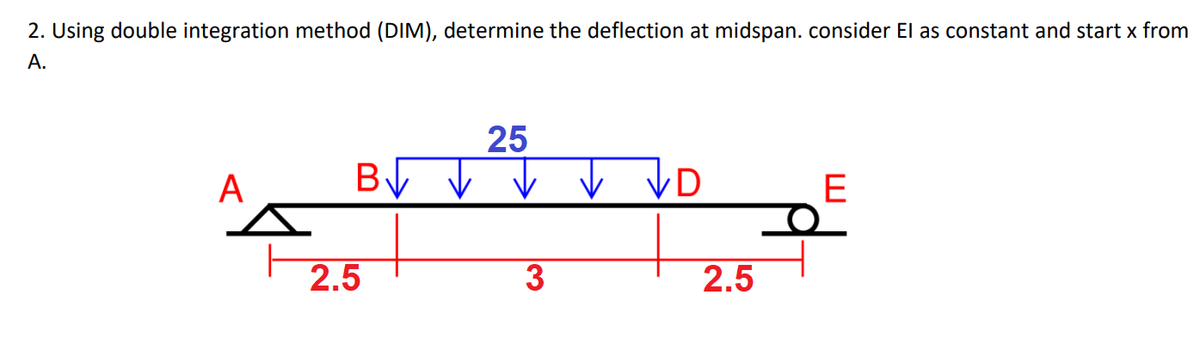 2. Using double integration method (DIM), determine the deflection at midspan. consider El as constant and start x from
A.
A
B√
2.5
25
3
2.5
E