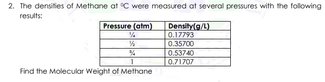 2. The densities of Methane at °C were measured at several pressures with the following
results:
Pressure (atm).
Density(g/L)
0.17793
0.35700
0.53740
0.71707
1
Find the Molecular Weight of Methane
