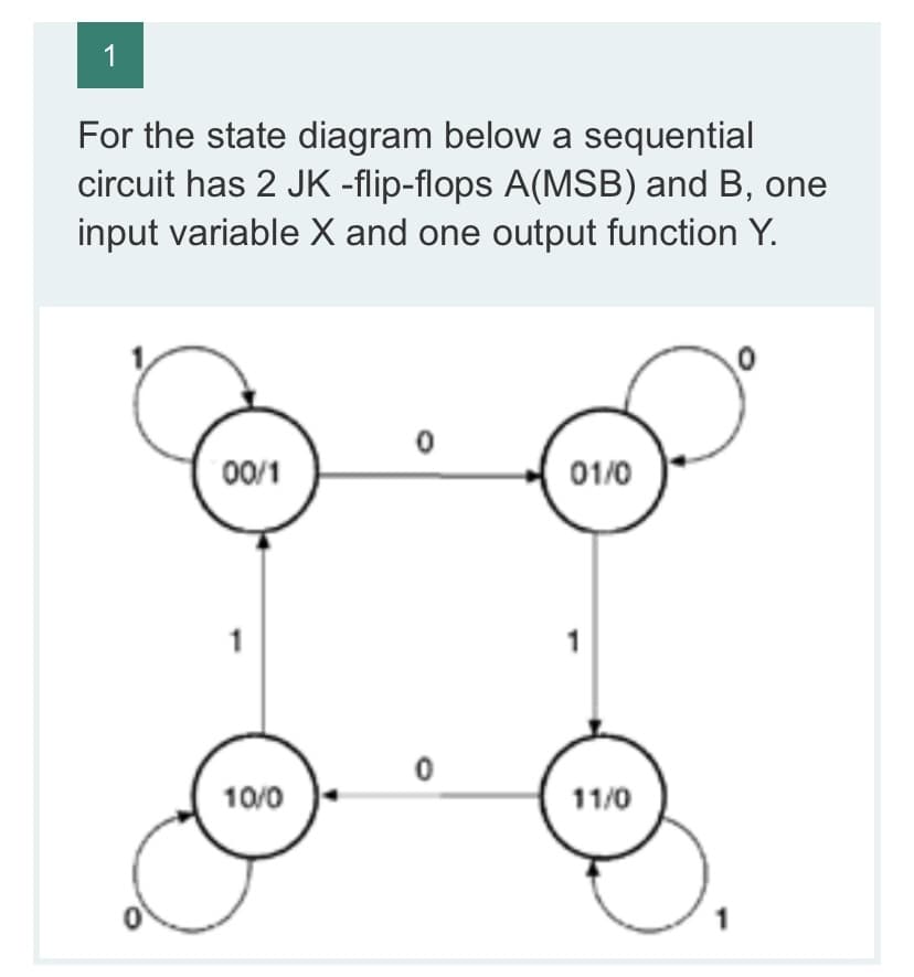 1
For the state diagram below a sequential
circuit has 2 JK -flip-flops A(MSB) and B, one
input variable X and one output function Y.
00/1
01/0
1
1
10/0
11/0
