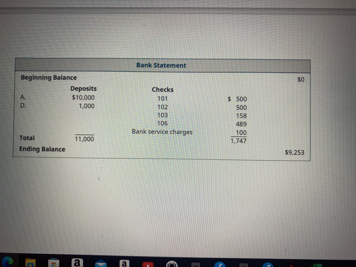 Beginning Balance
A.
D.
Total
Ending Balance
Deposits
$10,000
1,000
11,000
1
Co
Bank Statement
Checks
101
102
103
106
Bank service charges
2
€
E
$ 500
500
158
489
100
1,747
$0
$9,253