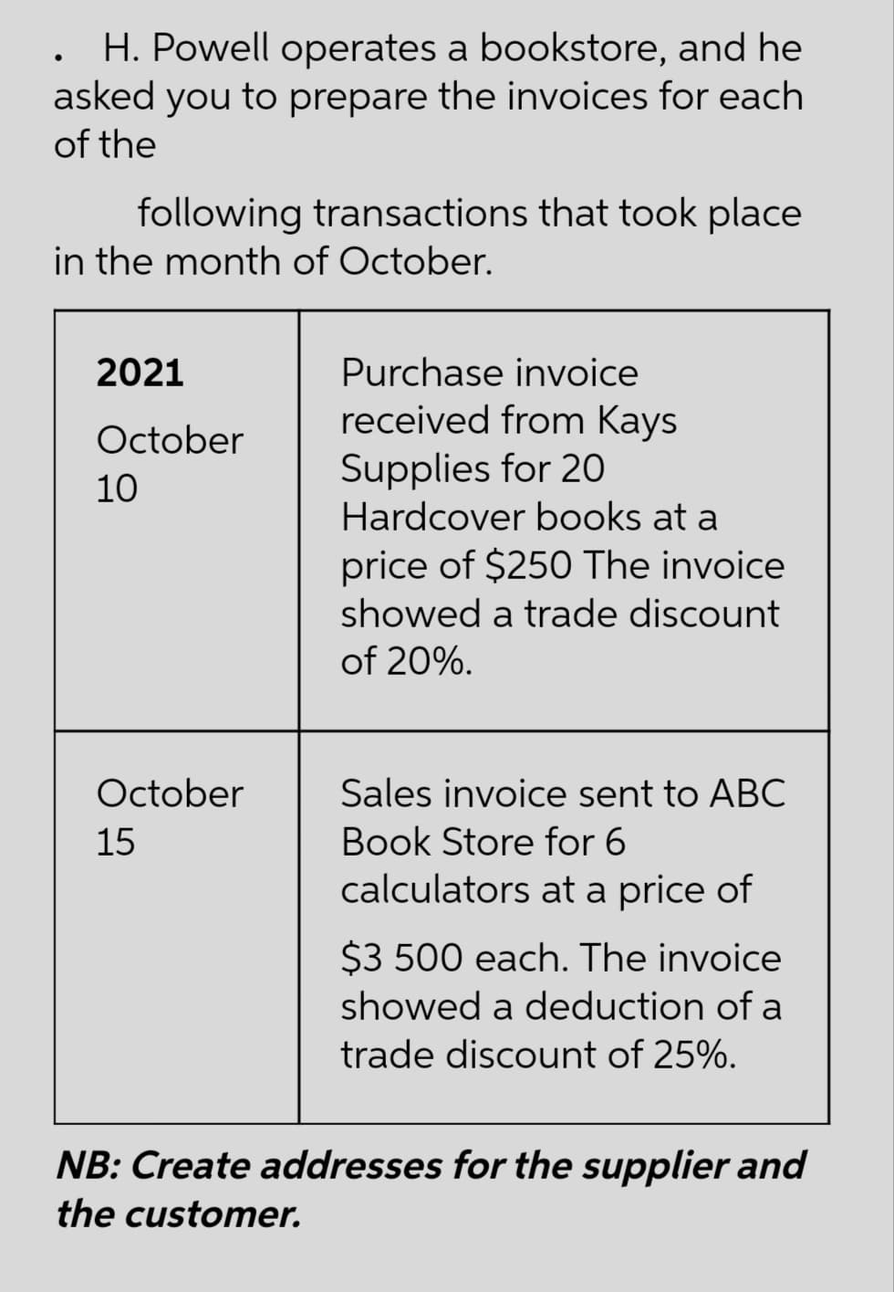 H. Powell operates a bookstore, and he
asked you to prepare the invoices for each
of the
following transactions that took place
in the month of October.
2021
October
10
October
15
Purchase invoice
received from Kays
Supplies for 20
Hardcover books at a
price of $250 The invoice
showed a trade discount
of 20%.
Sales invoice sent to ABC
Book Store for 6
calculators at a price of
$3 500 each. The invoice
showed a deduction of a
trade discount of 25%.
NB: Create addresses for the supplier and
the customer.