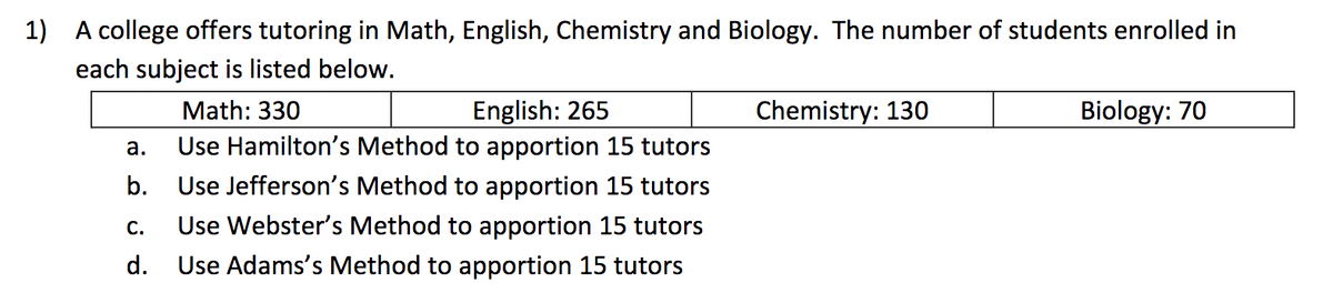 1) A college offers tutoring in Math, English, Chemistry and Biology. The number of students enrolled in
each subject is listed below.
Math: 330
English: 265
Use Hamilton's Method to apportion 15 tutors
Use Jefferson's Method to apportion 15 tutors
Use Webster's Method to apportion 15 tutors
d. Use Adams's Method to apportion 15 tutors
C.
a.
b.
Chemistry: 130
Biology: 70
