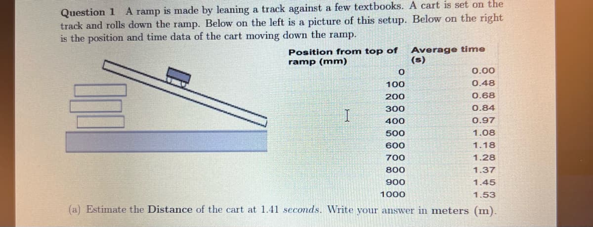 Question 1 A ramp is made by leaning a track against a few textbooks. A cart is set on the
track and rolls down the ramp. Below on the left is a picture of this setup. Below on the right
is the position and time data of the cart moving down the ramp.
Position from top of
ramp (mm)
Average time
(s)
0.00
100
0.48
200
0.68
300
0.84
400
0.97
500
1.08
600
1.18
700
1.28
800
1.37
900
1.45
1000
1.53
(a) Estimate the Distance of the cart at 1.41 seconds. Write your answer in meters (m).

