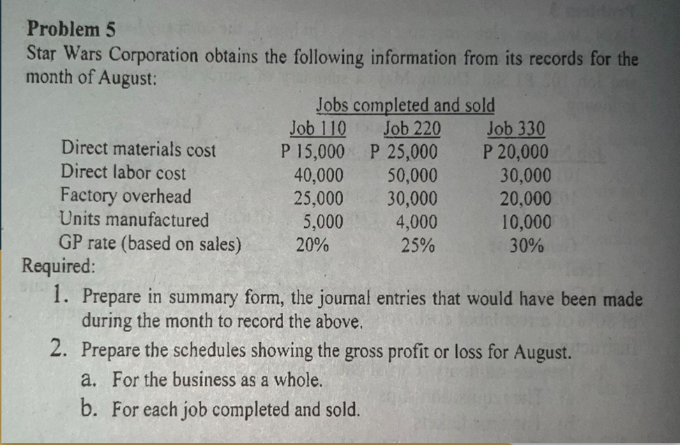 Problem 5
Star Wars Corporation obtains the following information from its records for the
month of August:
Jobs completed and sold
Job 220
P 15,000 P 25,000
50,000
30,000
4,000
25%
Job 110
Direct materials cost
Direct labor cost
Job 330
P 20,000
30,000
20,000
Factory overhead
Units manufactured
40,000
25,000
5,000
20%
10,000
GP rate (based on sales)
Required:
30%
1. Prepare in summary form, the journal entries that would have been made
ring the month to record the above.
2. Prepare the schedules showing the gross profit or loss for August.
a. For the business as a whole.
b. For each job completed and sold.
