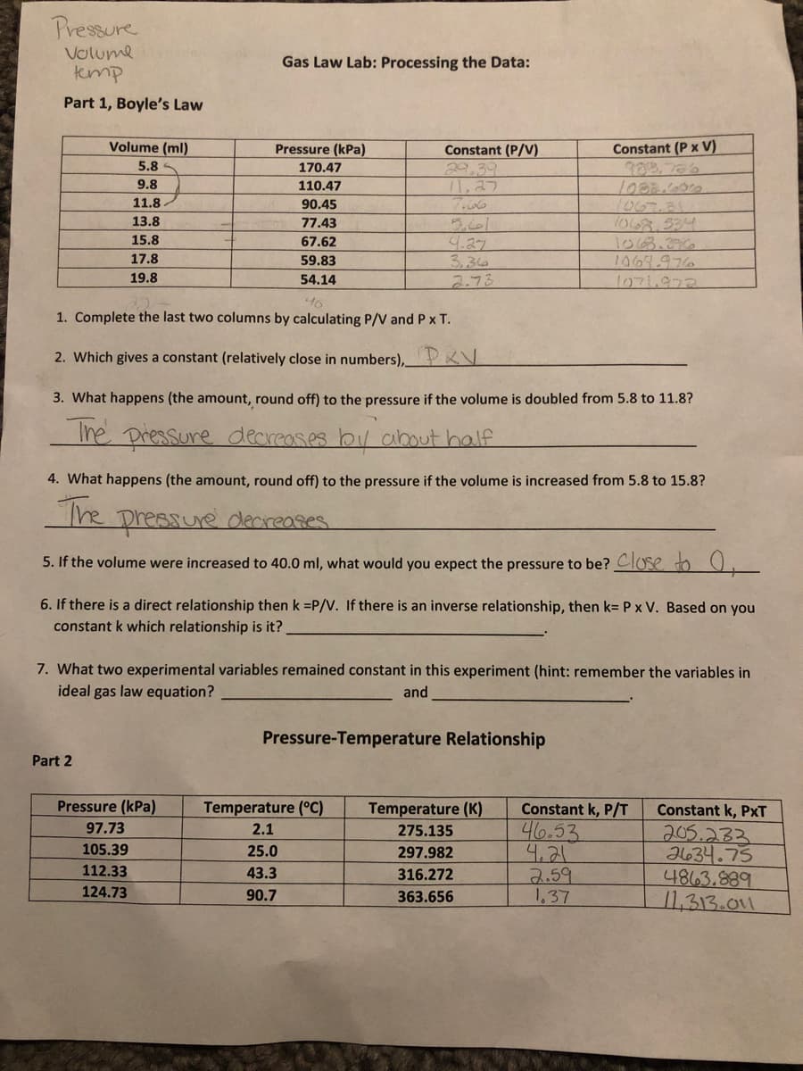 Pressure
Volume
temp
Gas Law Lab: Processing the Data:
Part 1, Boyle's Law
Constant (P x V)
988,786
1008.000
Volume (ml)
Pressure (kPa)
Constant (P/V)
29.39
5.8
170.47
9.8
110.47
7.66
5,61
4.27
3.36
2.73
11.8
90.45
1067.31
13.8
77.43
1063.534
1063.396
1067.976
1071972
15.8
67.62
17.8
59.83
19.8
54.14
46
1. Complete the last two columns by calculating P/V and P x T.
2. Which gives a constant (relatively close in numbers), KN
3. What happens (the amount, round off) to the pressure if the volume is doubled from 5.8 to 11.8?
The pressure decreases by about half
4. What happens (the amount, round off) to the pressure if the volume is increased from 5.8 to 15.8?
The
pressure decireases
5. If the volume were increased to 40.0 ml, what would you expect the pressure to be? Close to 0.
6. If there is a direct relationship then k =P/V. If there is an inverse relationship, then k= P x V. Based on you
constant k which relationship is it?
7. What two experimental variables remained constant in this experiment (hint: remember the variables in
ideal gas law equation?
and
Pressure-Temperature Relationship
Part 2
Pressure (kPa)
Temperature (°C)
Temperature (K)
Constant k, P/T
Constant k, PxT
46.53
97.73
205.233
2634.73
4863.889
11,313.011
2.1
275.135
105.39
25.0
297.982
112.33
2.59
1,37
43.3
316.272
124.73
90.7
363.656
