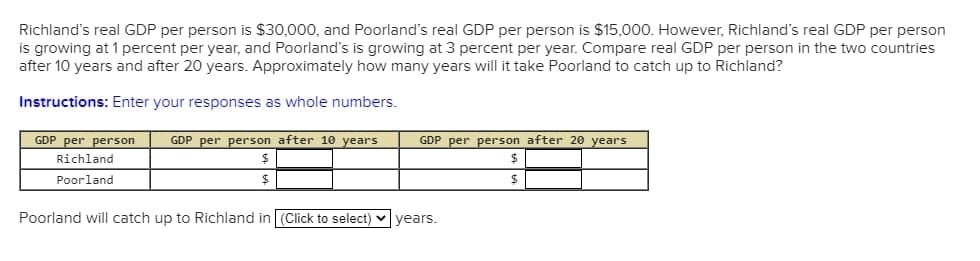 Richland's real GDP per person is $30,000, and Poorland's real GDP per person is $15,000. However, Richland's real GDP per person
is growing at 1 percent per year, and Poorland's is growing at 3 percent per year. Compare real GDP per person in the two countries
after 10 years and after 20 years. Approximately how many years will it take Poorland to catch up to Richland?
Instructions: Enter your responses as whole numbers.
GDP per person after 10 years.
GDP per person
Richland
GDP per person after 20 years
$
Poorland
$
$
Poorland will catch up to Richland in (Click to select)years.