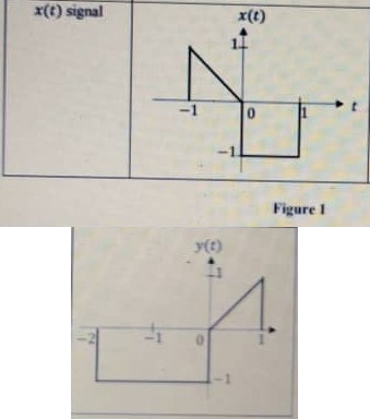 x(t) signal
x(t)
-1
Figure I
y(t)
