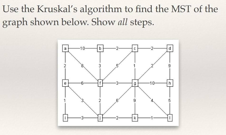 Use the Kruskal's algorithm to find the MST of the
graph shown below. Show all steps.
-10-
b
-2-
d
2
3
9.
e
-6-
g
-10-
h
1
'3.
2
k

