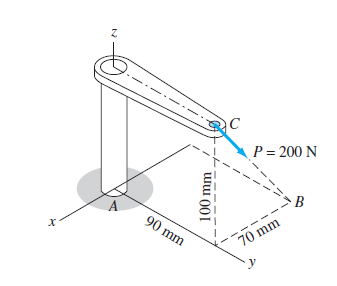 P = 200 N
·B
90 mm
70 mm
100 mm
