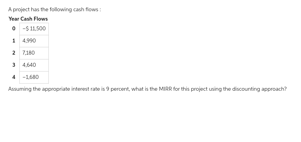 A project has the following cash flows:
Year Cash Flows
0
-$ 11,500
4,990
2 7,180
3 4,640
4 -1,680
Assuming the appropriate interest rate is 9 percent, what is the MIRR for this project using the discounting approach?
1