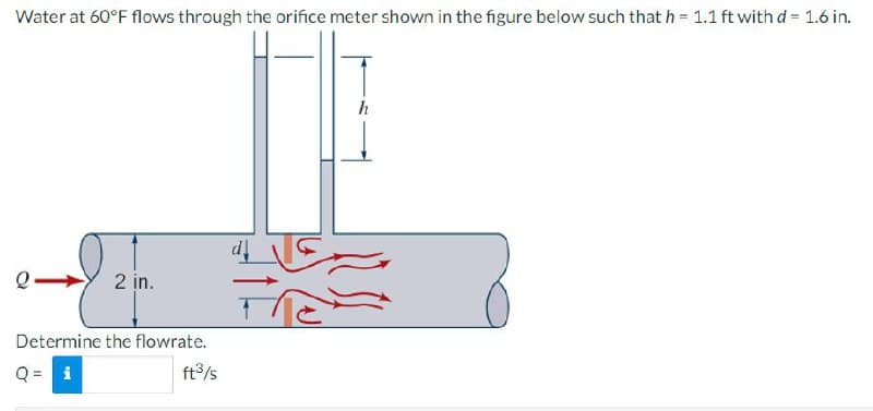 Water at 60°F flows through the orifice meter shown in the figure below such that h = 1.1 ft with d = 1.6 in.
h
2 in.
Determine the flowrate.
Q = i
ft/s
