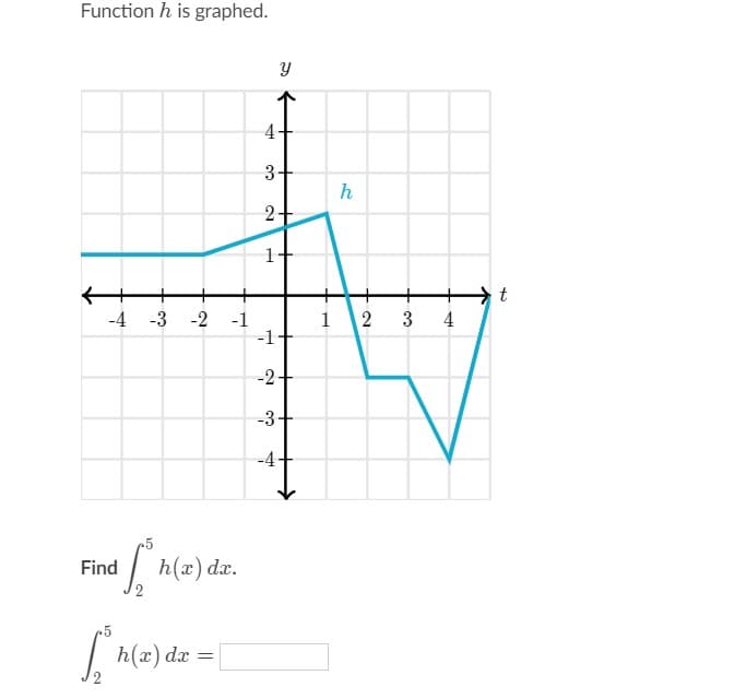 Function h is graphed.
←
-4 -3 -2 -1
Find
b
[₁ =
h(x) dx
h(x) dx.
Y
a f
4
3+
2+
1
-1.
-2-
-3-
-4.
1
h
2
32
4
t