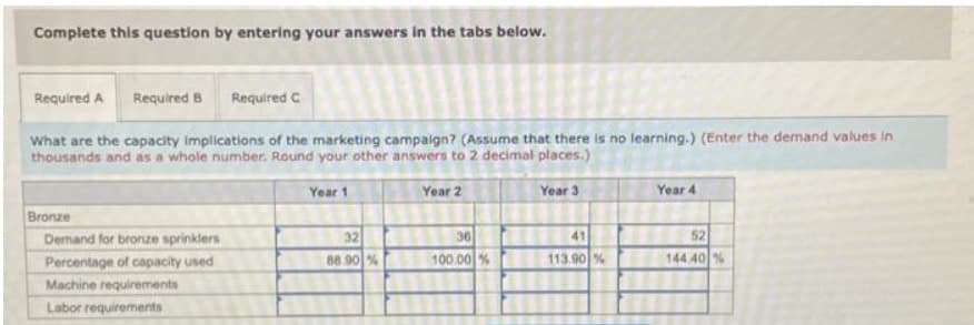 Complete this question by entering your answers in the tabs below.
Required A Required B Required C
What are the capacity implications of the marketing campaign? (Assume that there is no learning.) (Enter the demand values in
thousands and as a whole number. Round your other answers to 2 decimal places.)
Year 1
Year 2
Year 3
Bronze
Demand for bronze sprinklers
Percentage of capacity used
Machine requirements
Labor requirements
32
88.90%
36
100.00 %
41
113.90 %
Year 4
52
144.40 %